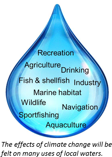 Effects Of Climate Change In Png