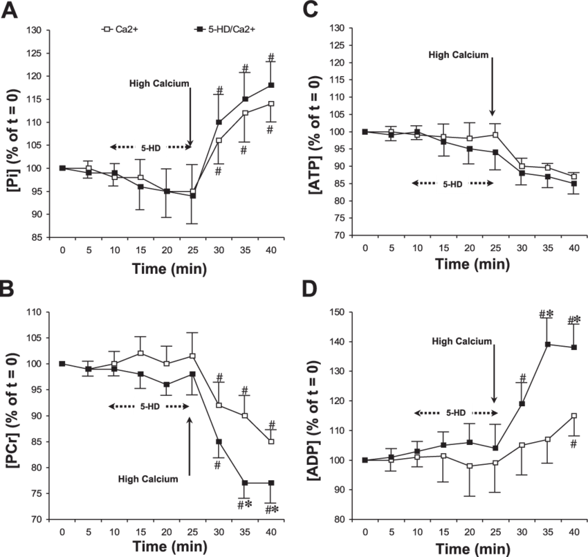 Effects Of 5 Hd On The Metabolic Status Of The Heart - Chemistry (850x805), Png Download