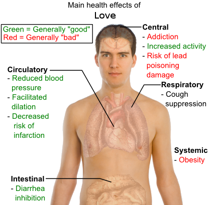 Effects Of Love - Maestrovino Skinny Coffee Blended Premium Instant Coffee (414x409), Png Download