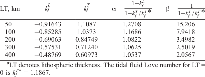 Effects Of Lithospheric Thickness Upon The Mars Model - Ilginç Sayılar (717x272), Png Download