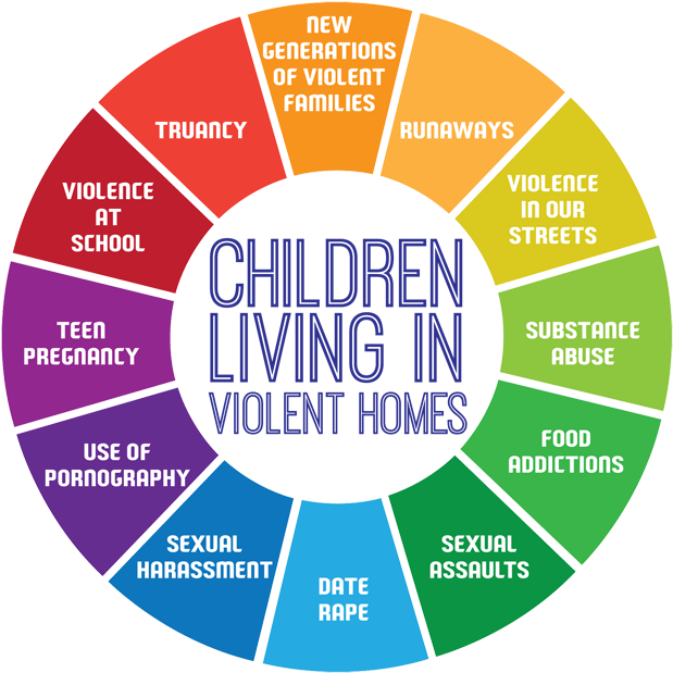Children Should Hear A Survivor Say - Domestic Violence And Children (720x720), Png Download