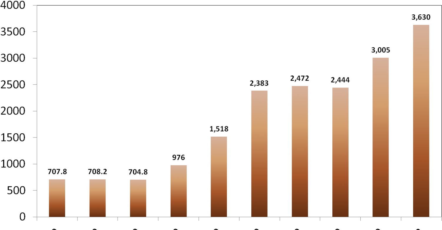 Peanuts Grow Markets - Market (1540x800), Png Download