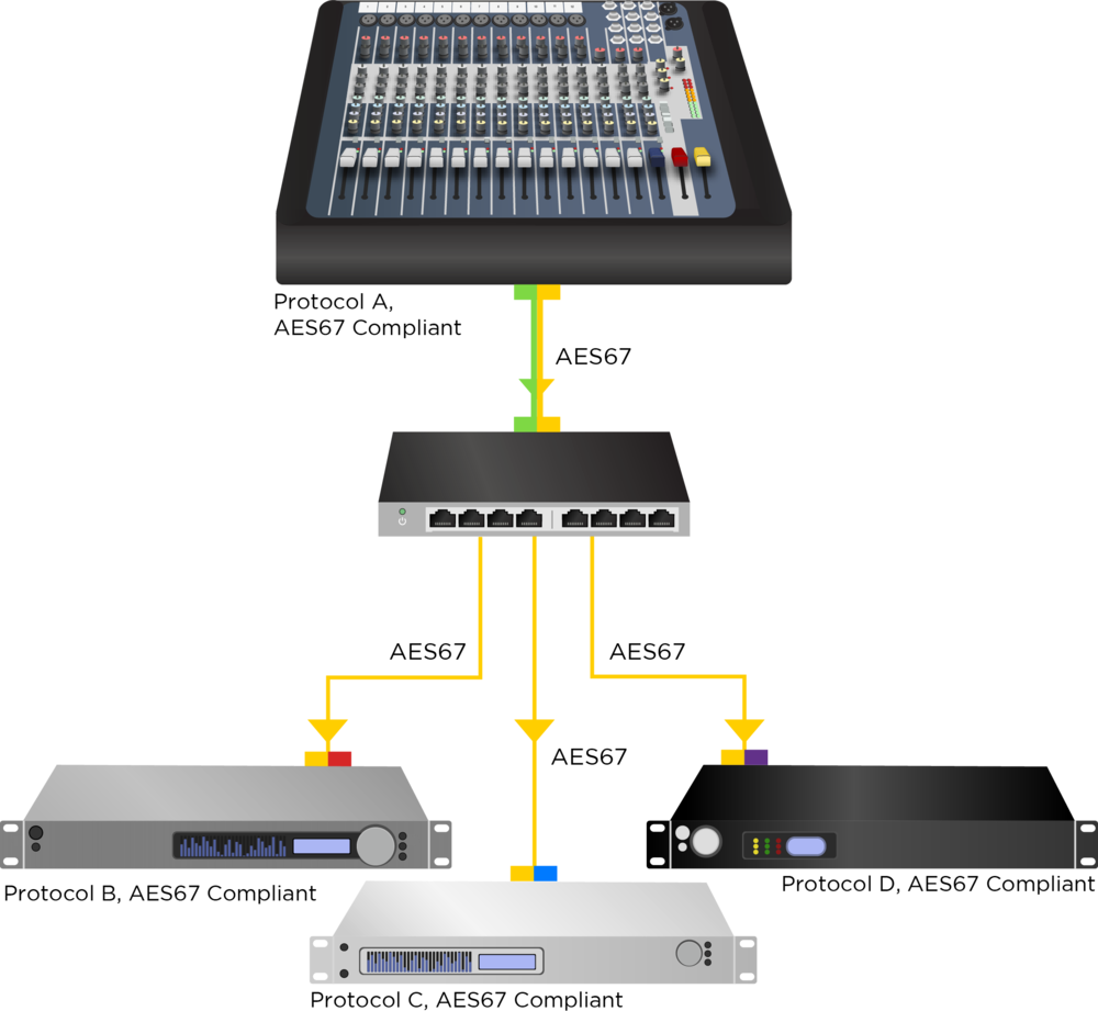 Aes67 - 5 - Aes 67 (1000x921), Png Download
