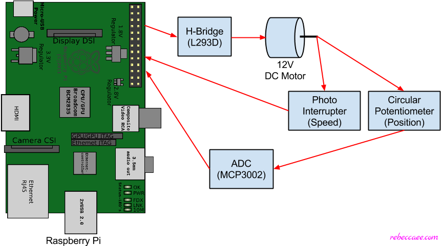 Asme Dscc Paper And Presentation - Diagram (881x503), Png Download