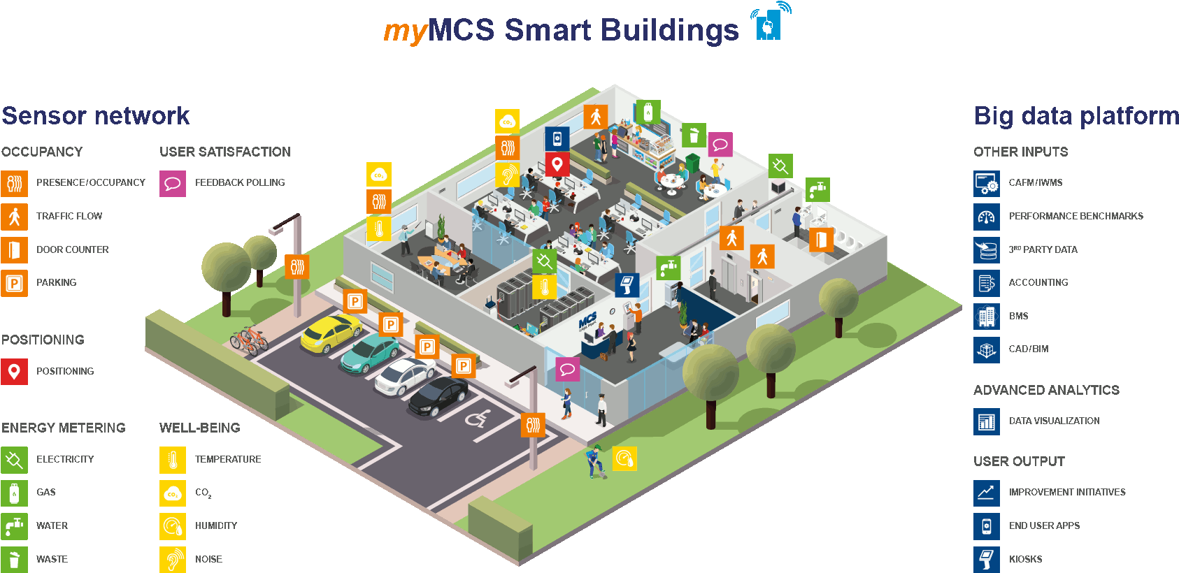 Smart building. Смарт билдинг. автоматизация facility management. смарт здание. iot smart office -logo.