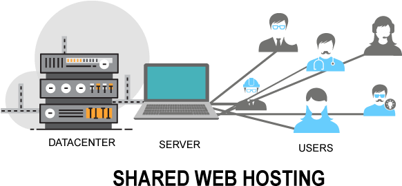 What Is Shared Hosting - Shared Hosting (600x300), Png Download