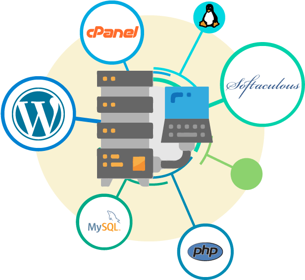 Unlimited Web Hosting - Wordpress: The Complete Beginners Guide To Mastery (800x600), Png Download