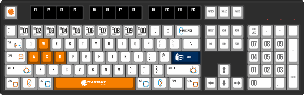 The Pastry Is A Lie By Alex St Gelais 104 Key Custom - Glorious Pc Gaming Race Mechanical Keyboard Keycaps (1024x683), Png Download