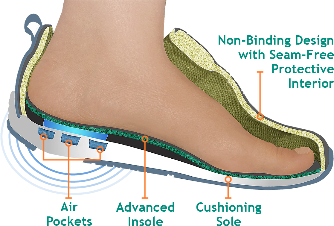 Diabetic Shoes Men Women - Diabetic Shoes (1200x778), Png Download
