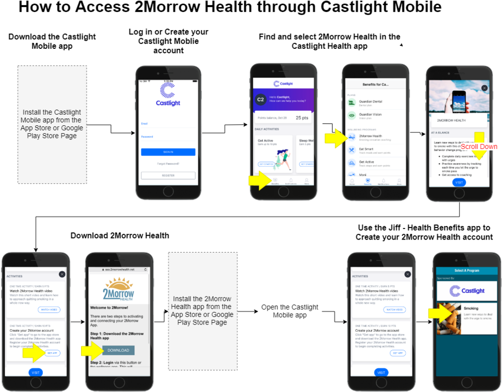 How To Log In To 2morrow Health Using Castlight Mobile (1000x804), Png Download