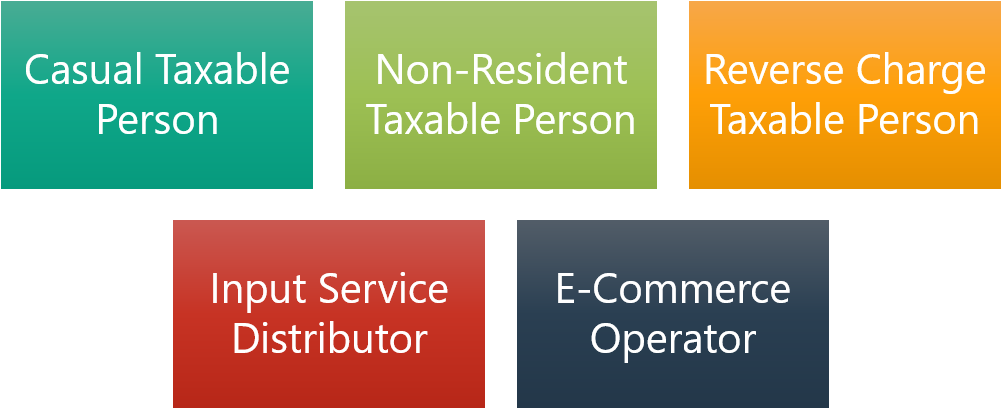 For Anyone Belonging To The Following Categories, Gst - Casual Taxable Person Under Gst (1030x525), Png Download