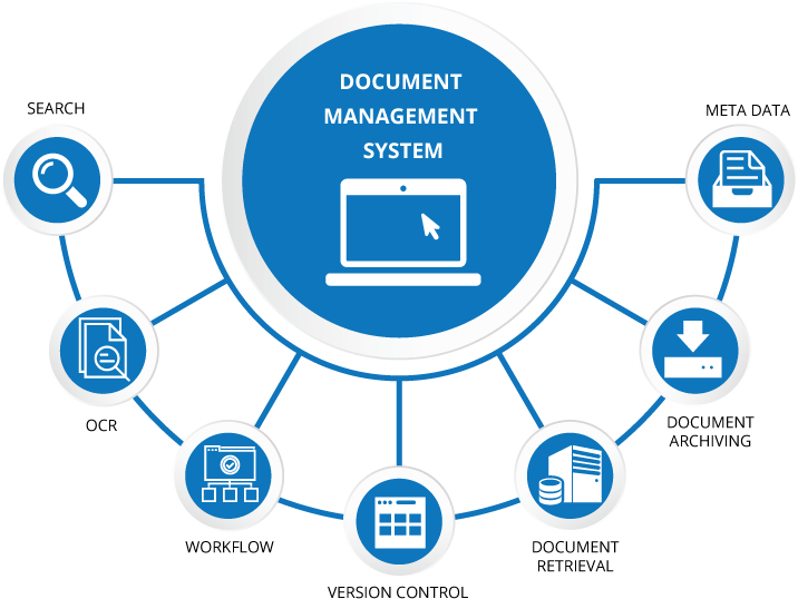 Singleimgh2 - Document Management System (719x567), Png Download