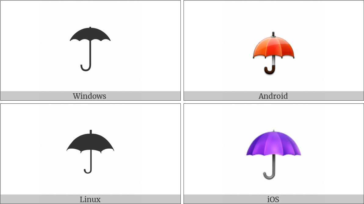 Umbrella On Various Operating Systems - Sallallahu Alaihi Wasallam Arabic Symbol (1200x675), Png Download