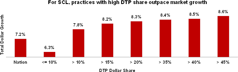 More Independent Eye Care Professionals Are Choosing - Symmetry (858x282), Png Download