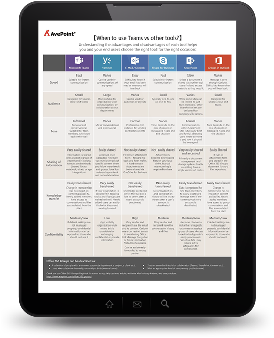 Microsoft Teams & Office 365 Groups Ebook - E-book (540x675), Png Download