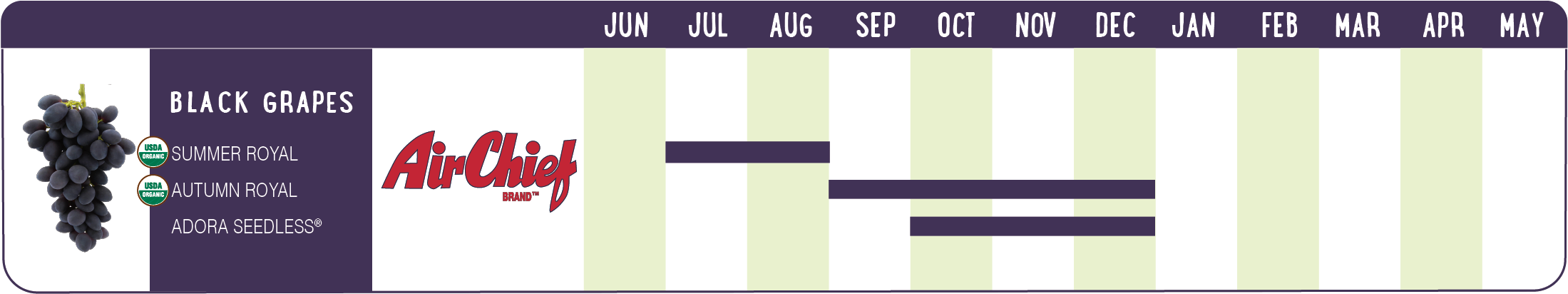 Seasonal Availability - Clock (2236x459), Png Download