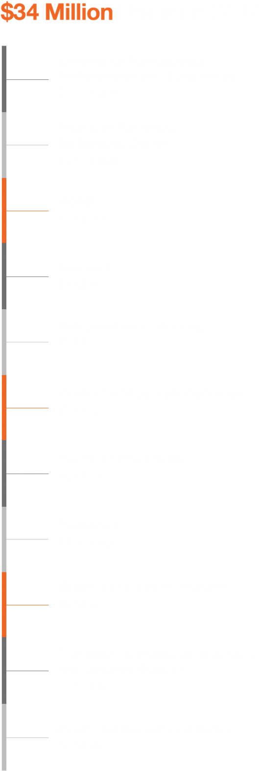 The Funding Includes Research On These Specific Cancer - Parallel (681x1600), Png Download