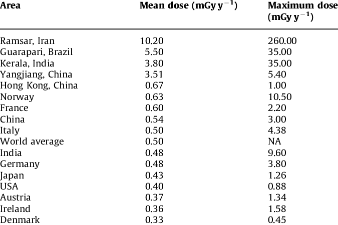 High Level Natural Background Areas In The World - Inflation (675x450), Png Download