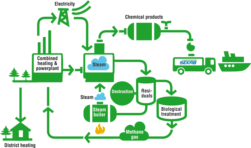 0 Replies 0 Retweets 0 Likes - Chemistry In Biological Process (850x511), Png Download