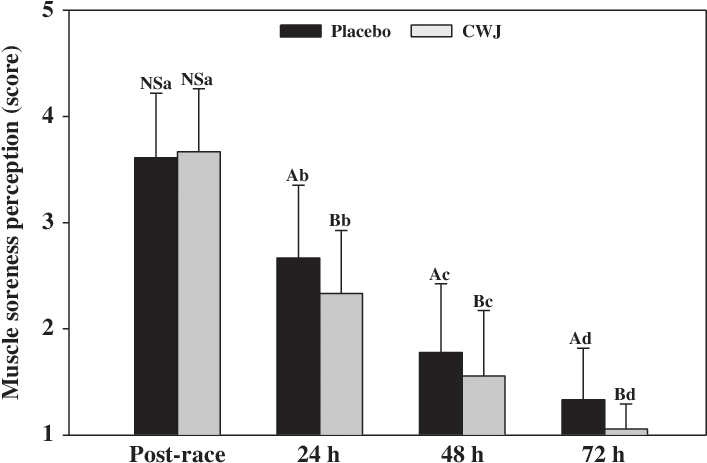 Effect Of Fashion Watermelon Juice Enriched In Lcitrulline - Watermelon (709x471), Png Download