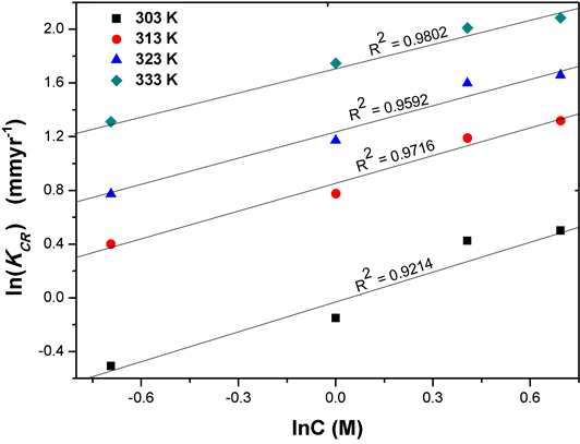 Conventional Chemical Reaction Rate As A Function Of - Diagram (532x407), Png Download