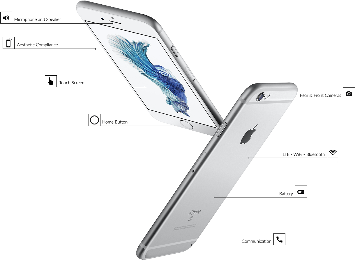 Refurbished Mobile Phone - Apple Iphone 6s Plus 64 Gb Silver Mku72zd/a (1290x905), Png Download