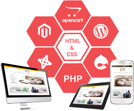 Ecommerce Developer Vadodara - Ecommerce Development (451x378), Png Download