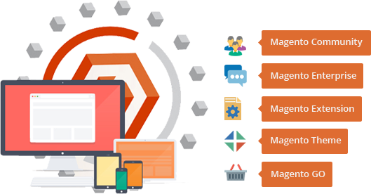 Few Important Considerations Before You Begin With - Magento Development Service (529x276), Png Download