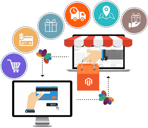 Magento Ecommerce Development France, Magento Development - Online Shopping Clipart (610x433), Png Download