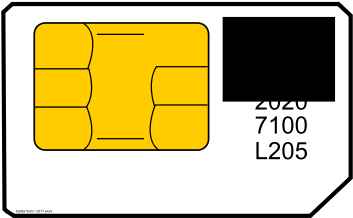 How To Set Use Sim Card Clipart (637x900), Png Download