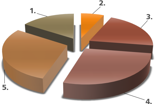 Domains - Coffee Table (670x386), Png Download