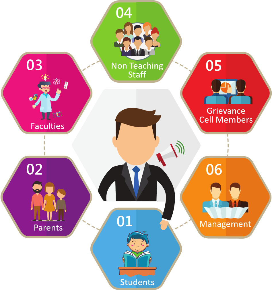 Eduscation Grm - Grievance Redress System (947x1021), Png Download