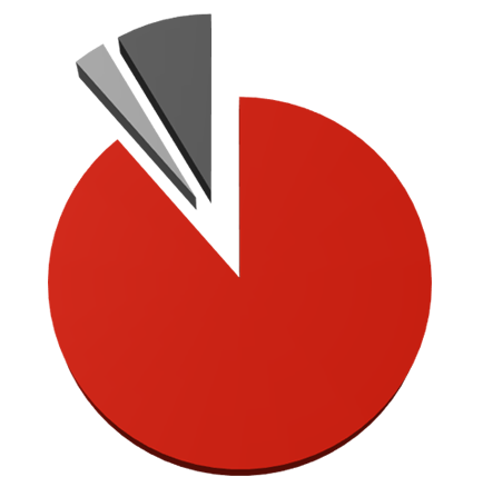 Holding Ortaklık Yapısı, Pay Tutarı , Pay Oranı - Polisan Holding (600x500), Png Download