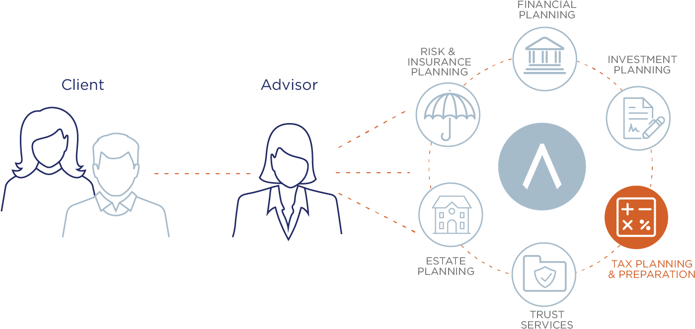 Tax Planning At Truepoint - Tax (1455x713), Png Download