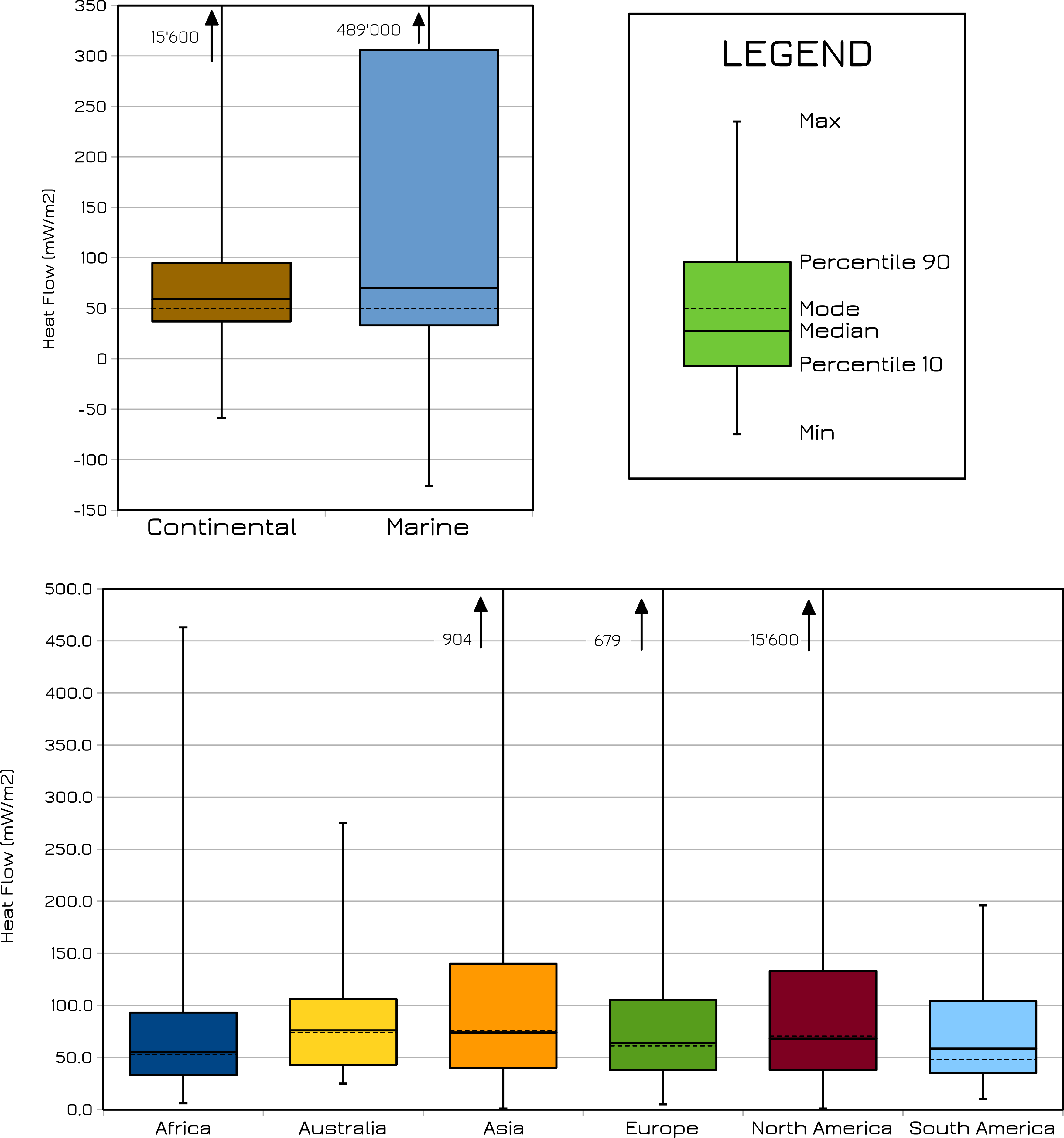 Download Whisker Plots For Heat Flow Data From The Ihfc Database download-whisker-plots-for-heat-flow-data-from-the-ihfc-database