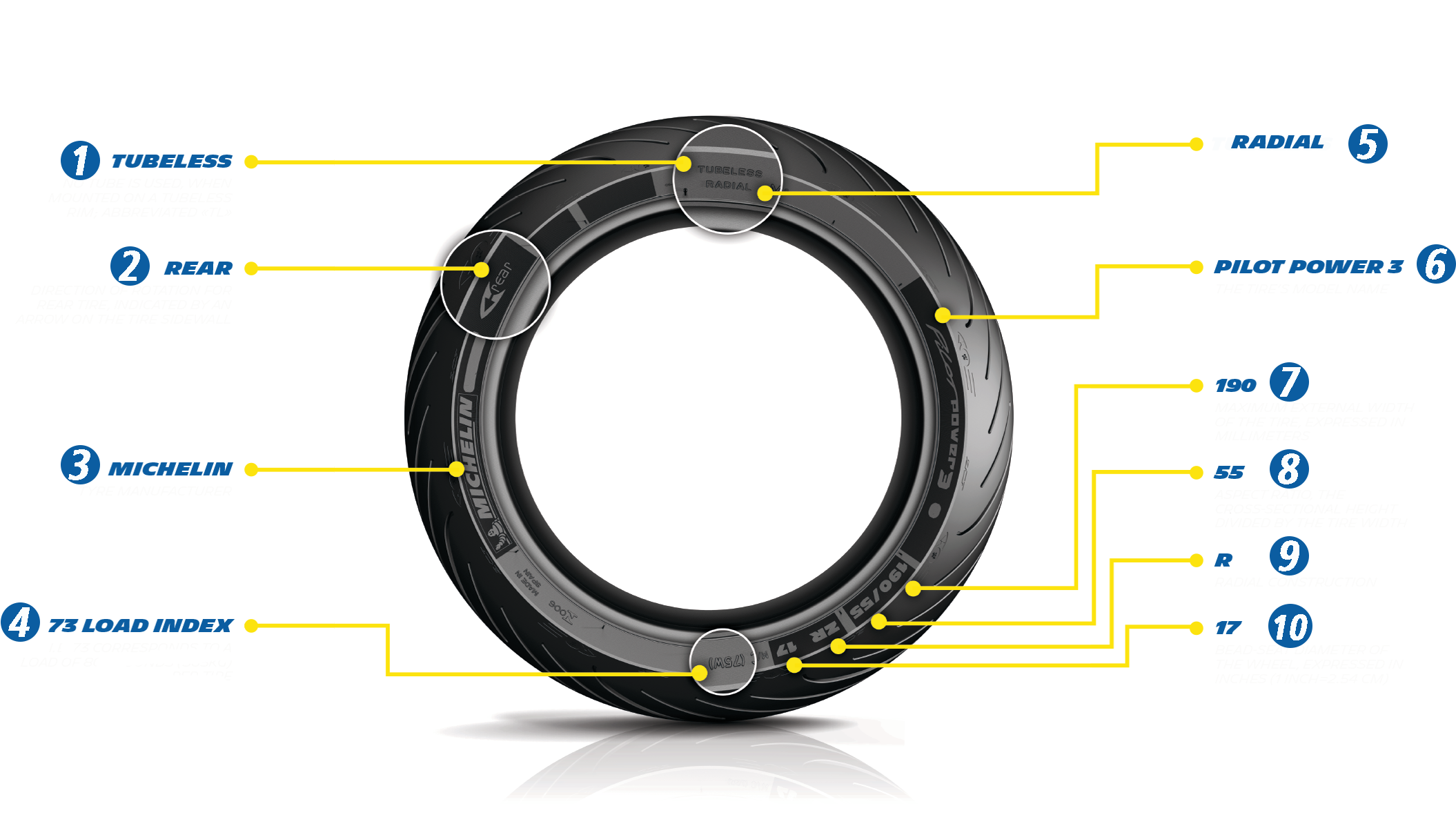 Read A Motorcycle Tire (2142x1209), Png Download