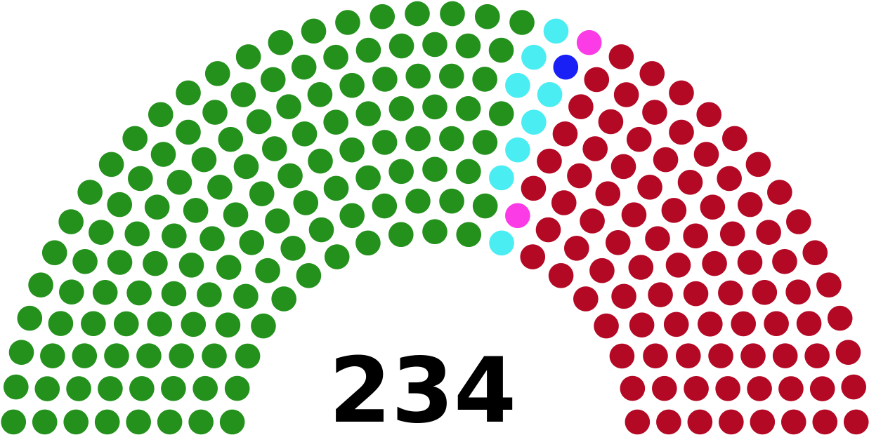 Tamil Nadu Legislative Assembly After 2016 Elections - House Of Representatives 2017 (1280x658), Png Download
