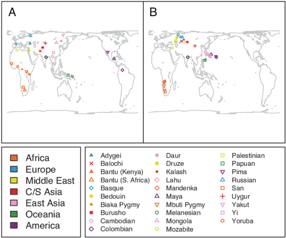 Procrustes Analysis Of Genetic And Geographic Coordinates - Procrustes Transformation (850x475), Png Download
