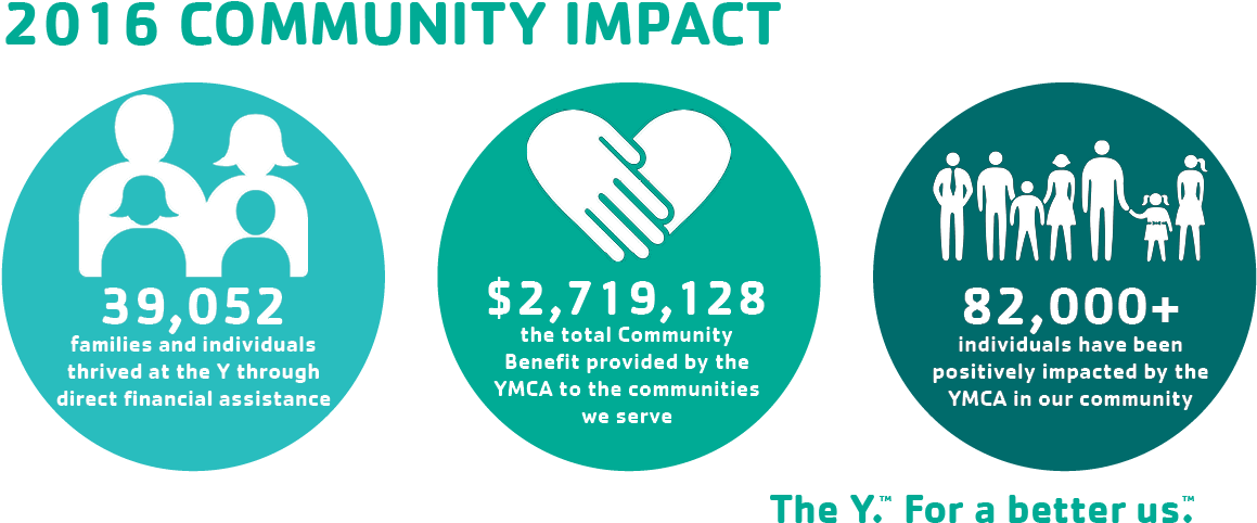 Thank You For Your Support - Ymca (1200x600), Png Download