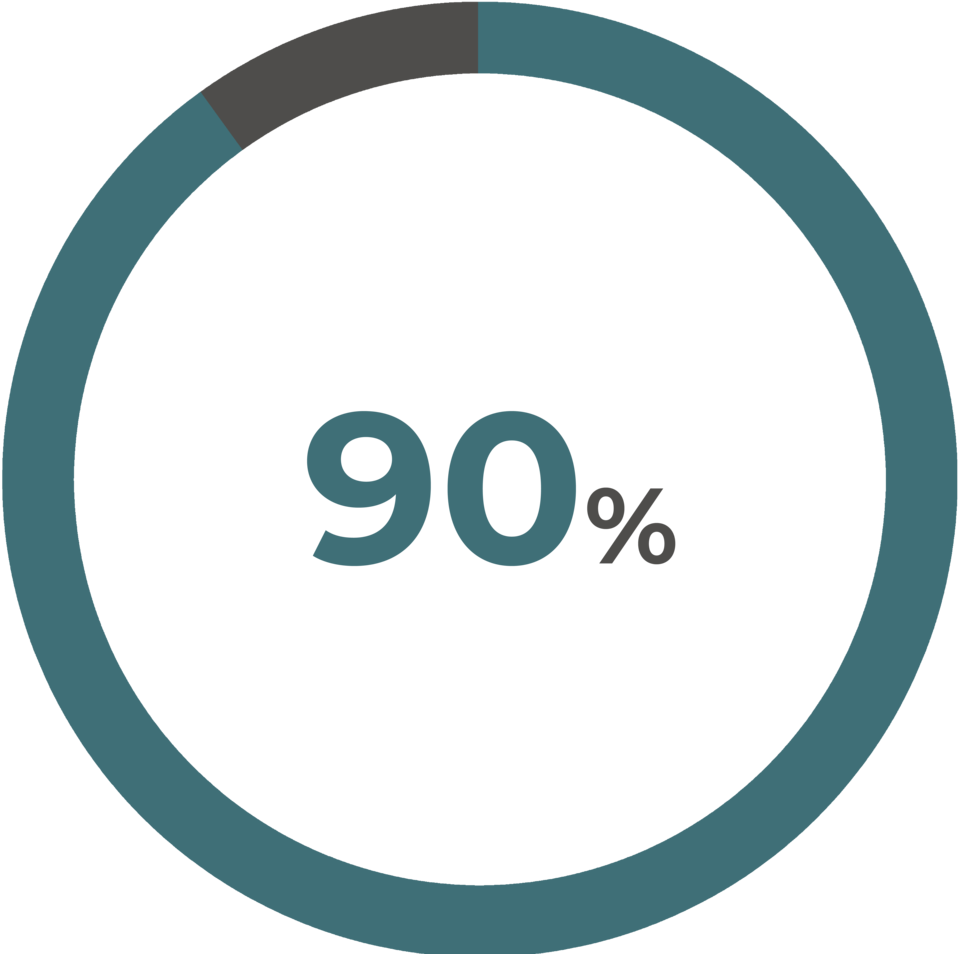 90% Of Fellows See Their Ideas Replicated By Government (1000x953), Png Download