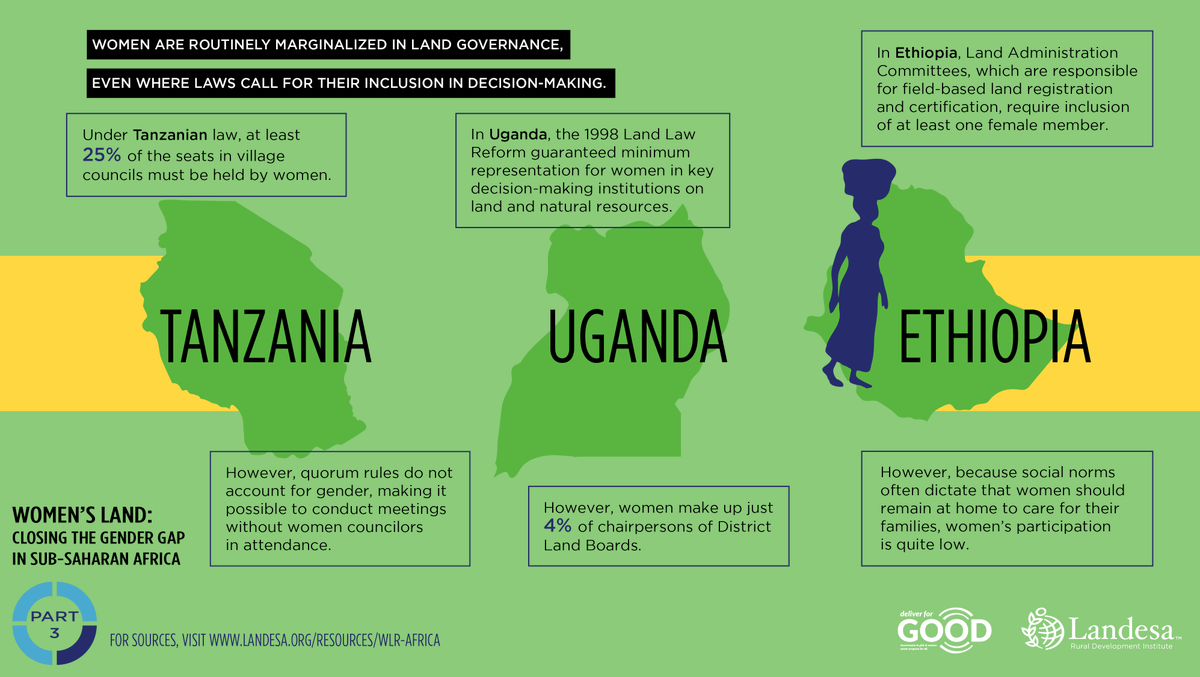 1 Reply 13 Retweets 21 Likes - Social Norms In Sub Saharan Africa (1200x677), Png Download