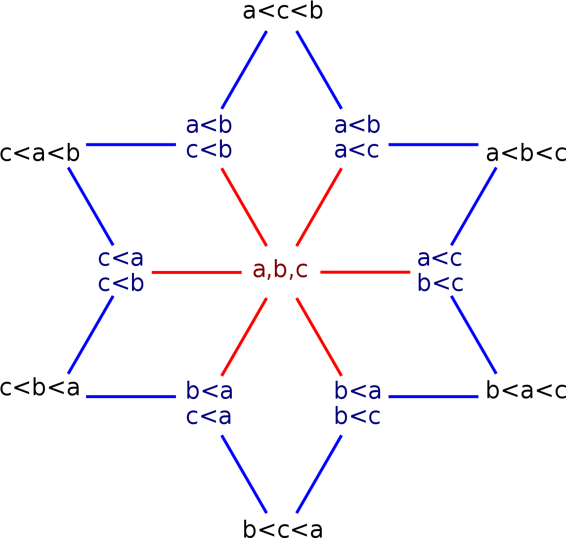 Diagram (1200x1200), Png Download