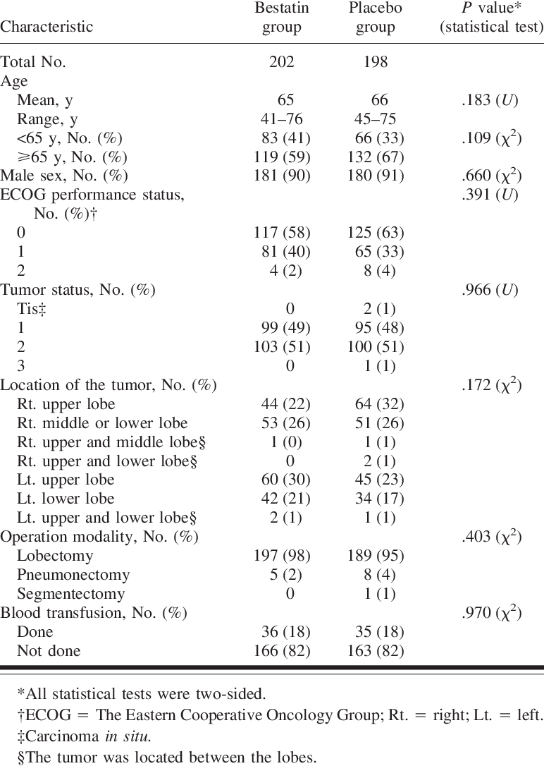 Patient Characteristics - Mathematics (772x1086), Png Download