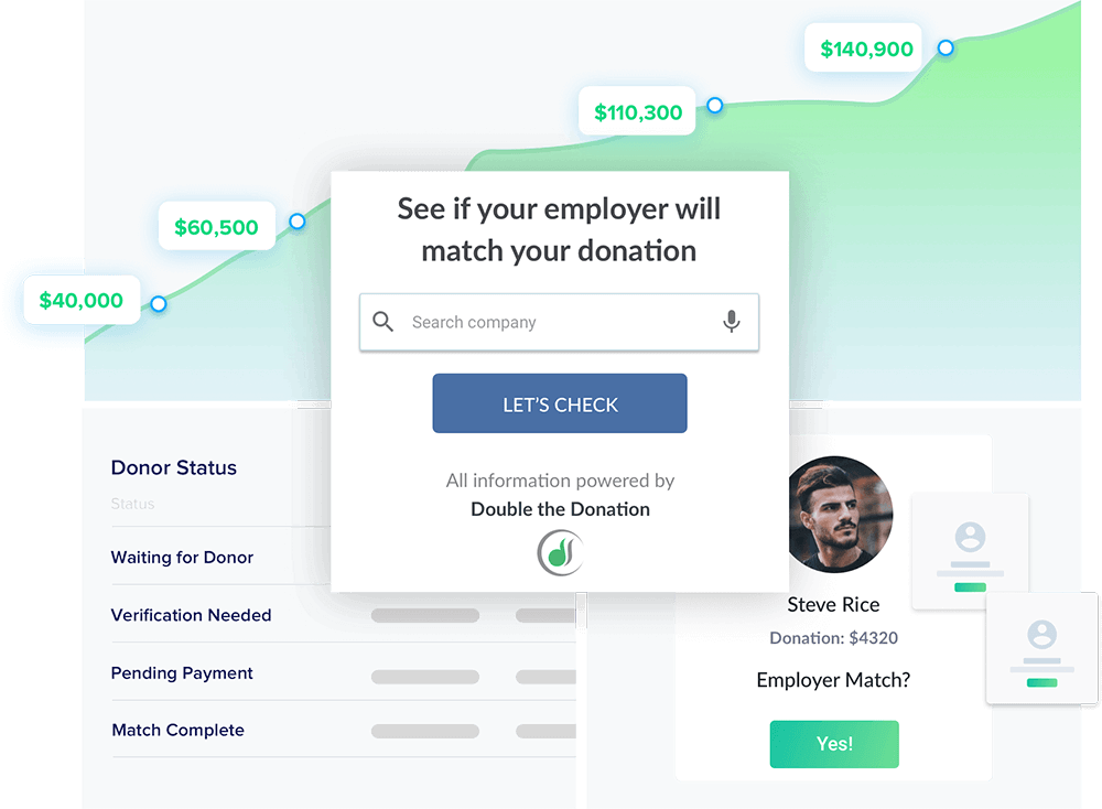 Raise More Money From Corporate Matching Gifts - Gift (1000x734), Png Download