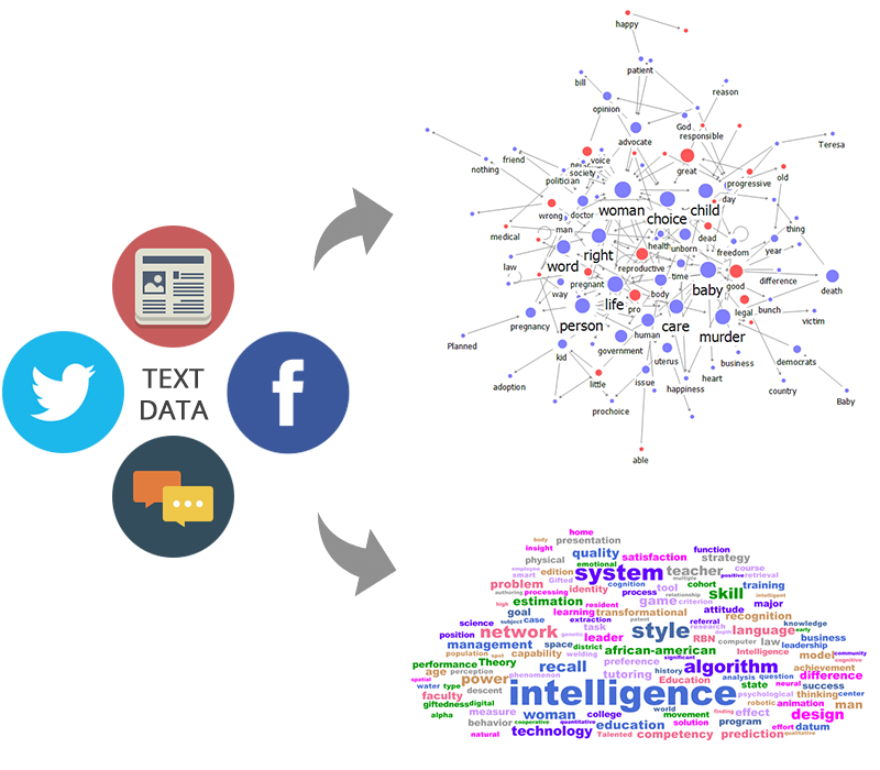Transform Text Data To Word Network - Netminer (800x700), Png Download