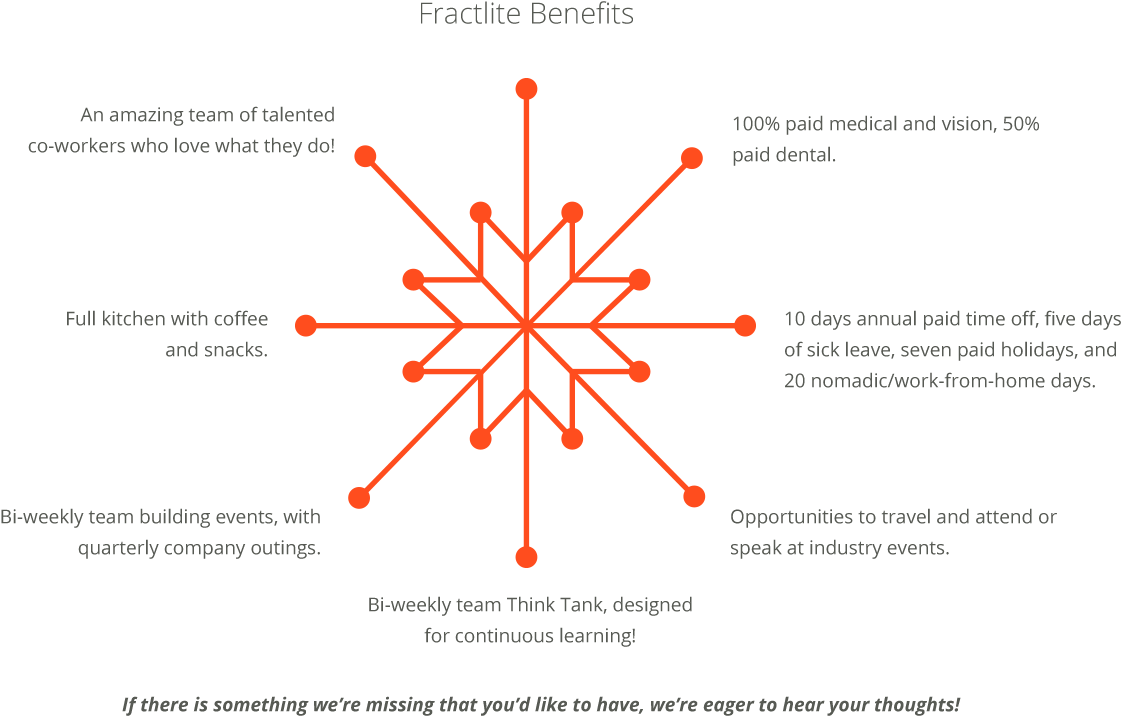 Free Namaste Hands Png - Portable Network Graphics (1239x843), Png Download