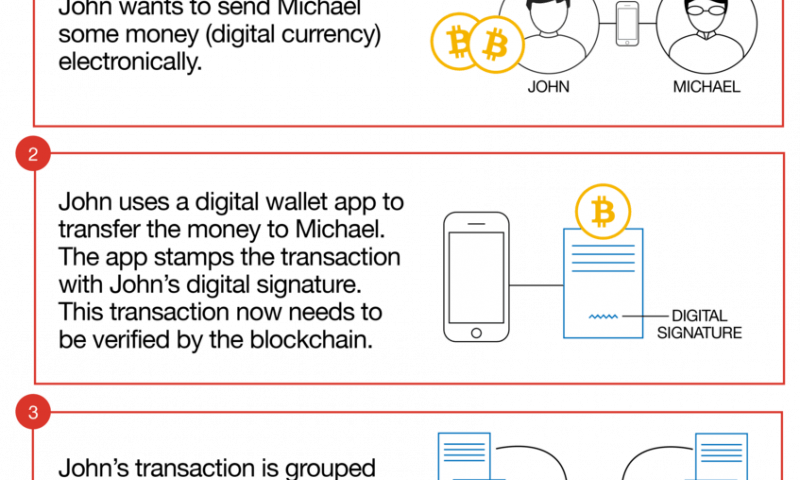 Bitcoin (800x480), Png Download