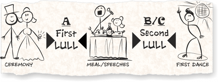 Wedding Lulls - There's A Chance This Might Be Wine – Funny Wine Coffee (700x266), Png Download