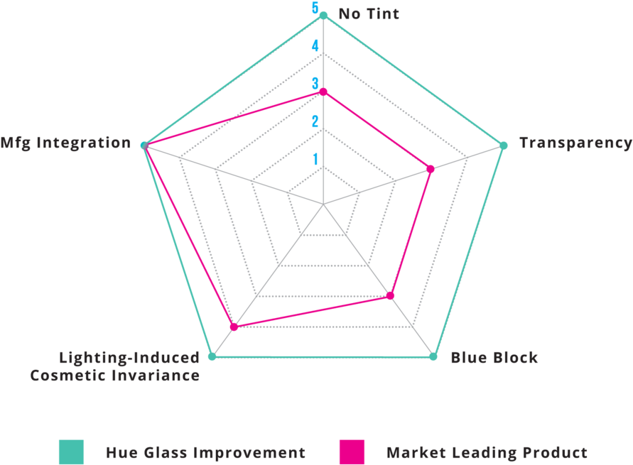 Chart - Diagram (1000x682), Png Download