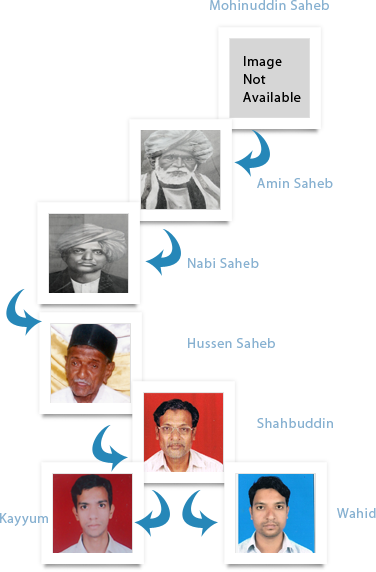 Sitarmaker - Hearing (376x572), Png Download